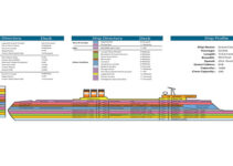 2 night cruise Ship Layout